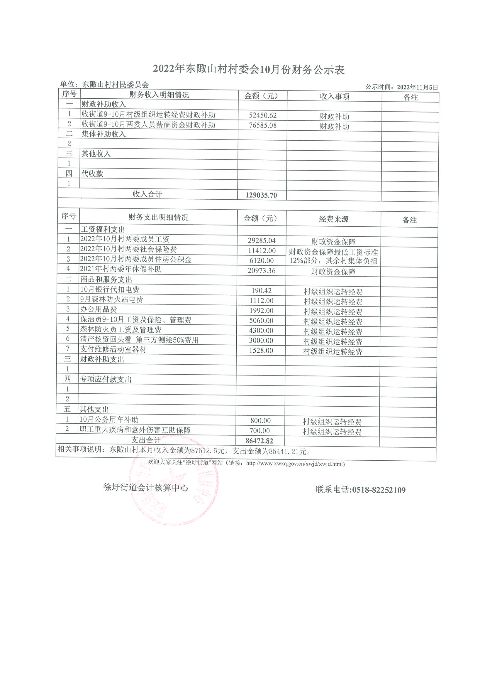 2022年东陬山村10月份财务公示表-2.jpg