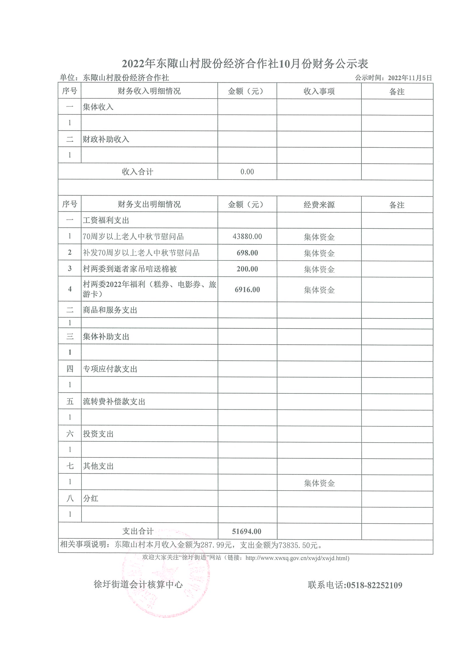 2022年东陬山村10月份财务公示表-1.jpg