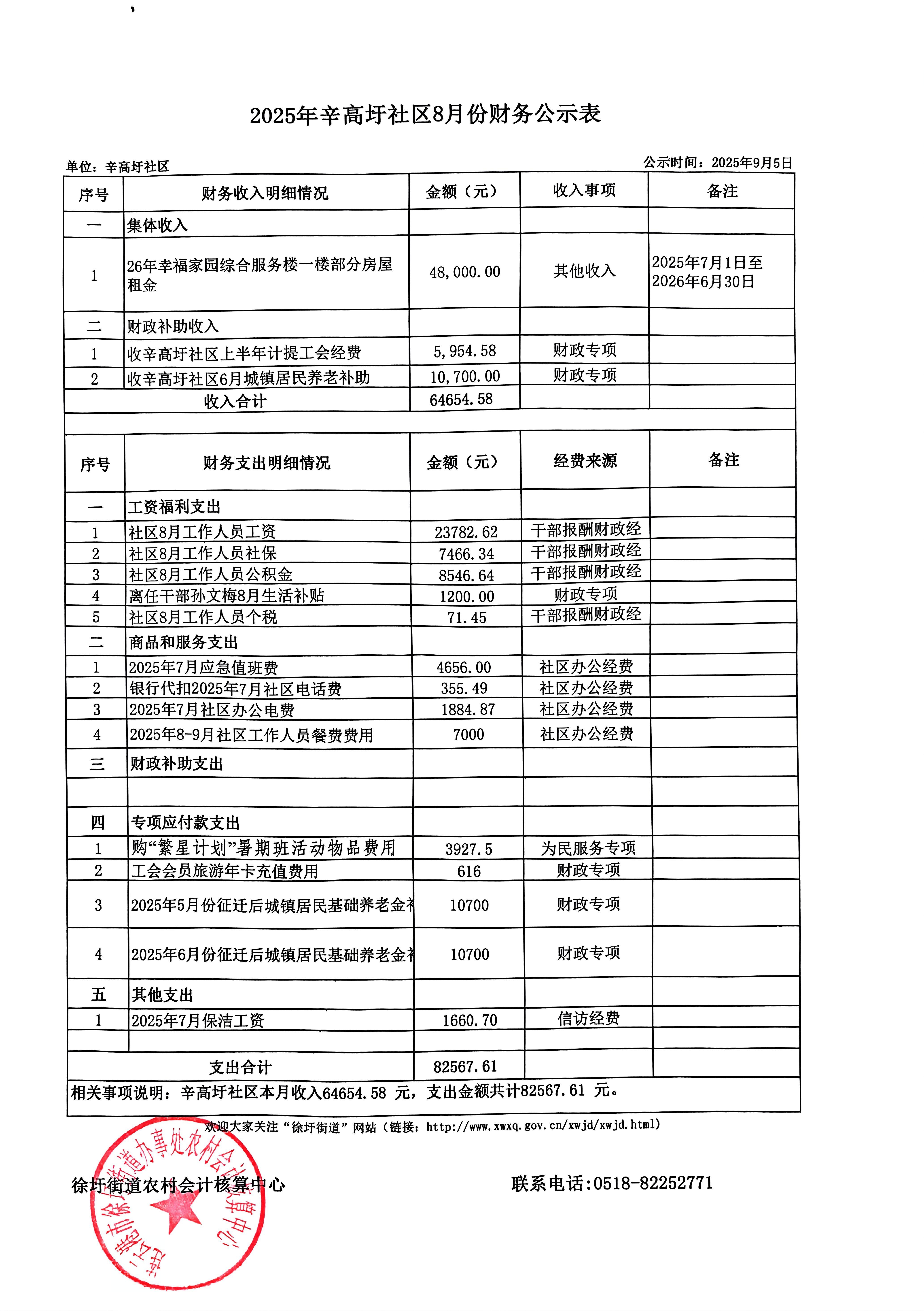 8月辛高圩社区财务公示.jpg