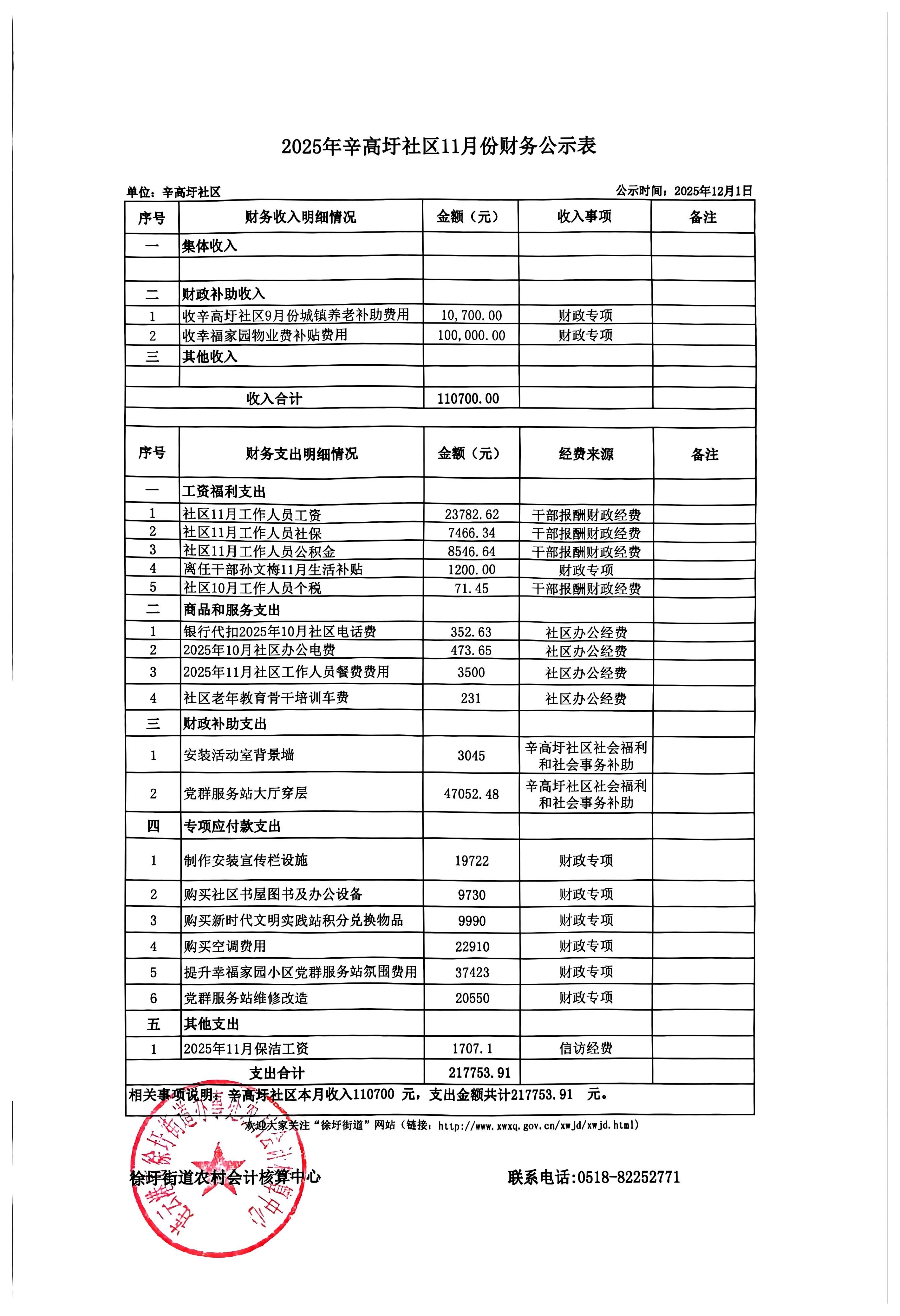 辛高圩社区11月财务公示.jpg