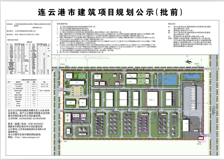 江苏思派新能源科技有限公司锂电池电解液溶剂及配套项目规划方案变更（批前公示）.png