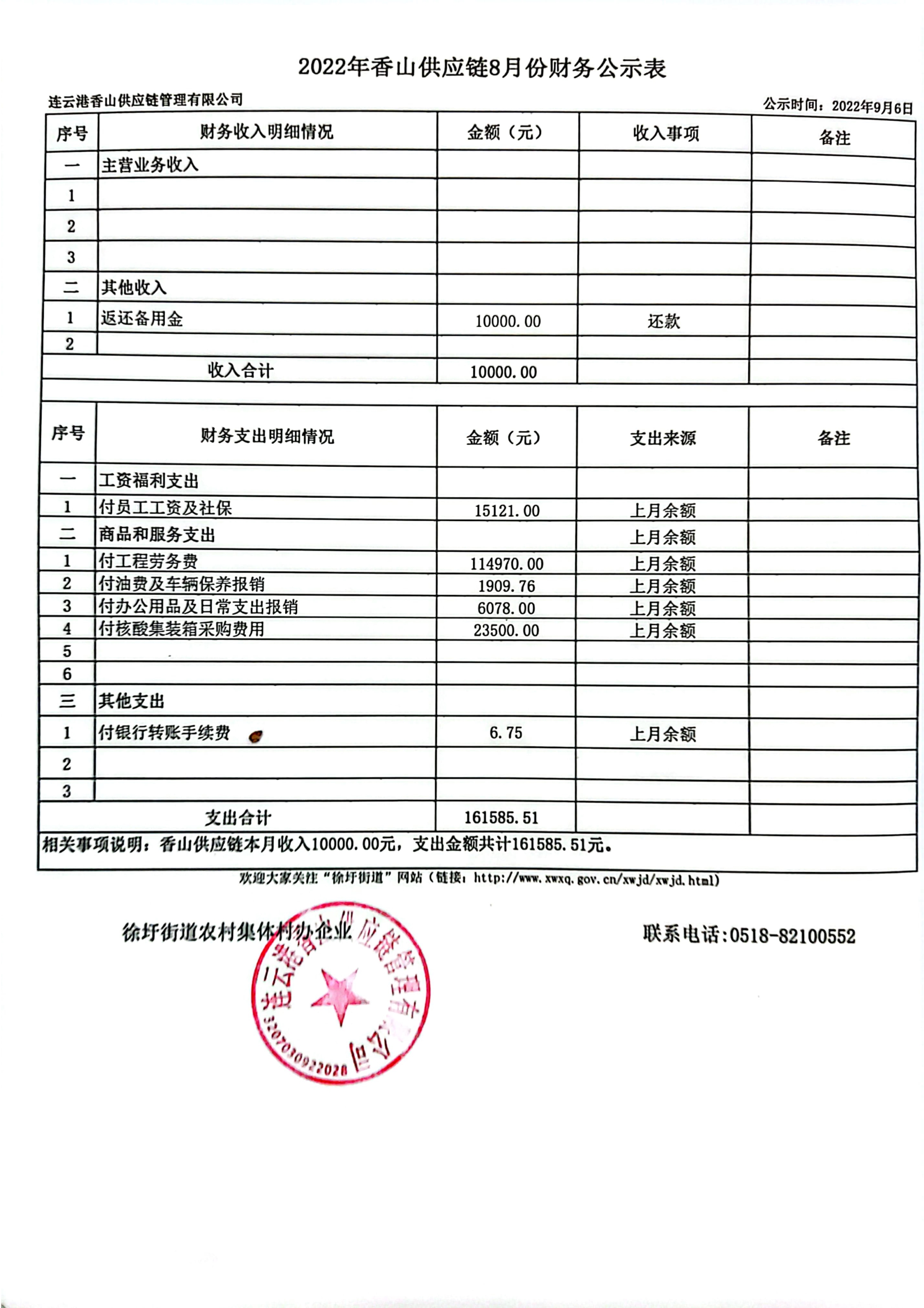 2022年村办企业8月份财务公示表-4.jpg