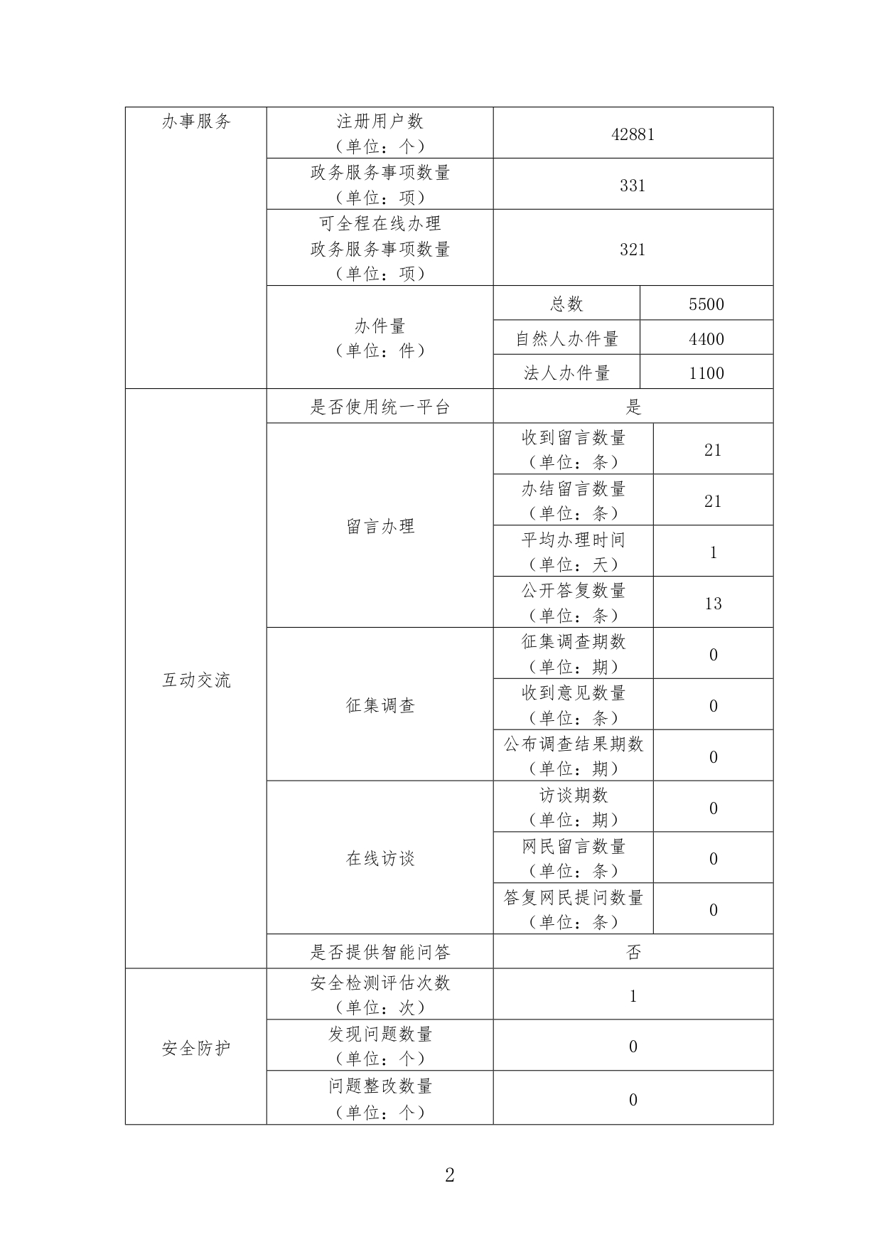 report_tb_3207910002_page-0002.jpg
