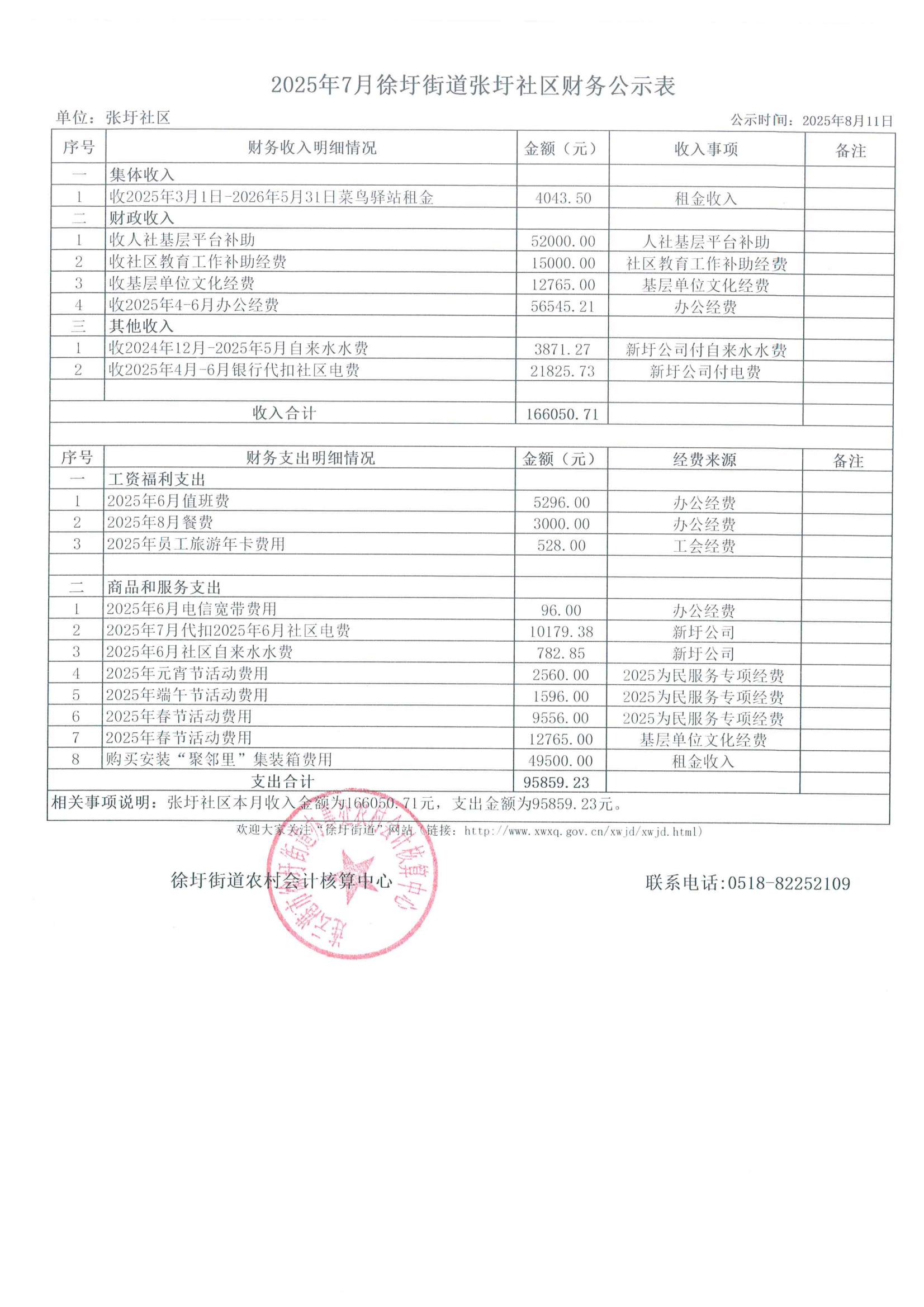 张圩社区7月财务公示_01.jpg