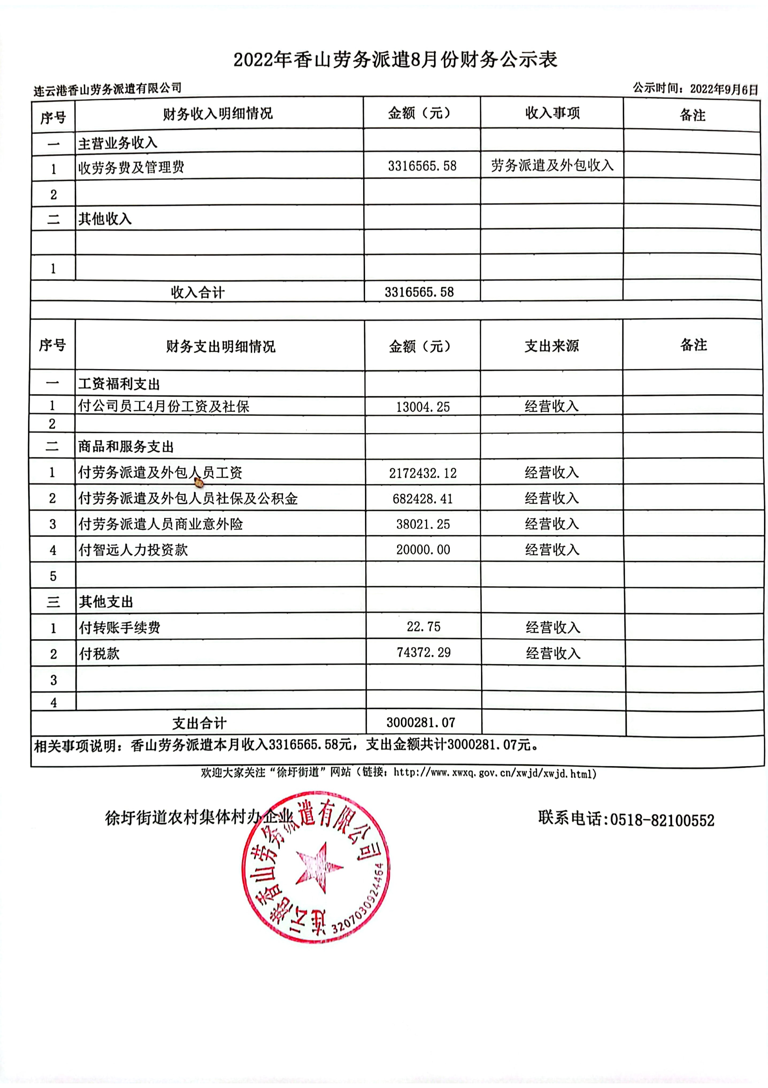 2022年村办企业8月份财务公示表-3.jpg