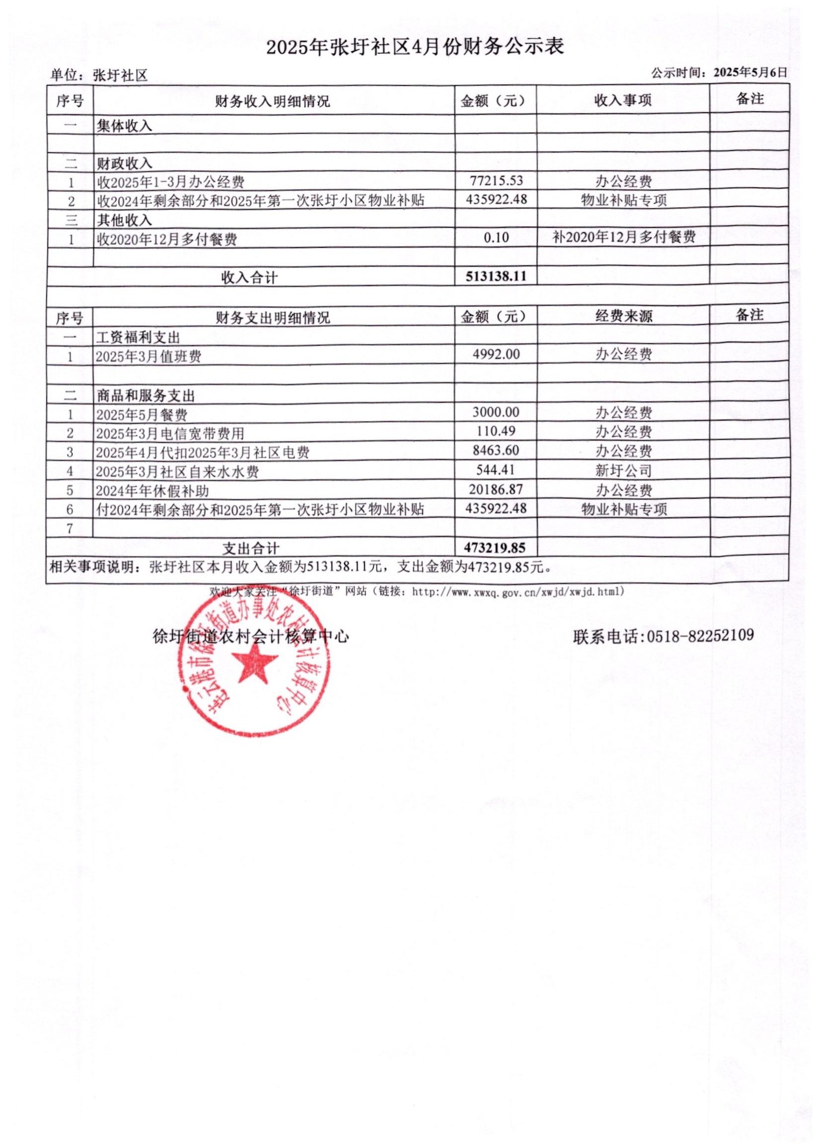 张圩社区4月财务公示.jpg